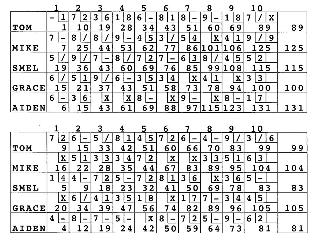 Ten Pin Bowling Scores